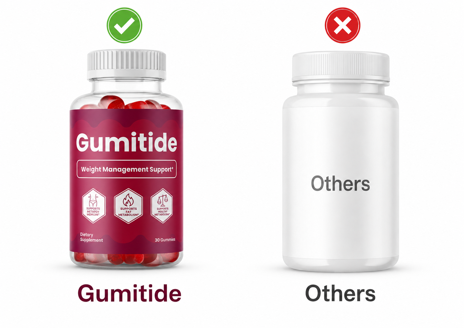 Visual comparison highlighting Gumitide daily gummy convenience